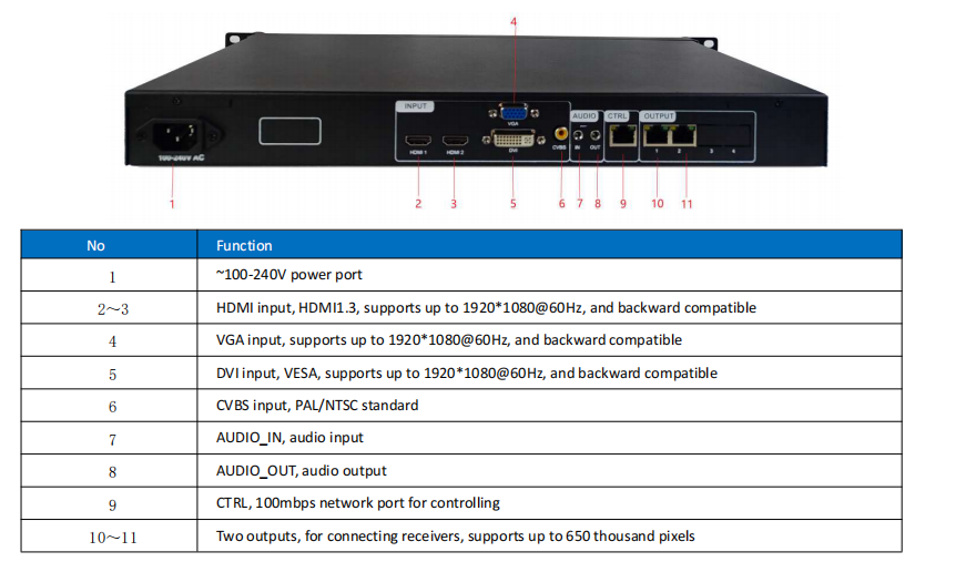 LINSN X102 X104 X100 X200 All-in-One LED Video Processor Full Color LED ...