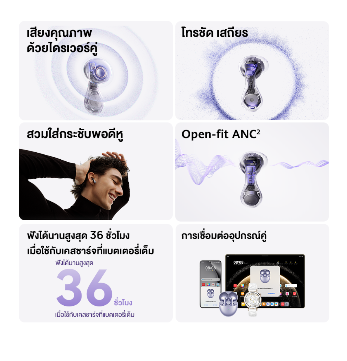 HUAWEI รุ่น Freebuds 6 หูฟังบลูทูธ Bluetooth 5.2 เสียงคุณภาพด้วยไดรเวอร์คู่