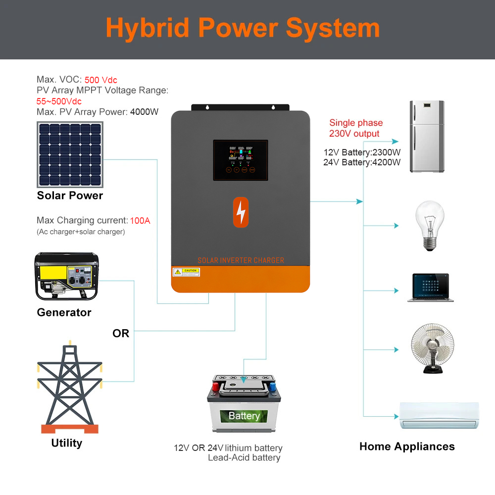 ร้านค้าอย่างเป็นทางการPowMr MPPT 4.2KW Solar Hybrid Inverter ในตัว 100A ...