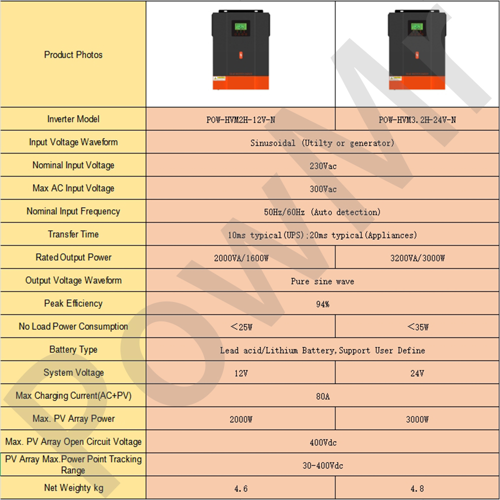 PowMr MPPT 3.2KW Pure Sine Wave Off Grid Solar Hybrid Inverter 230Vac ...