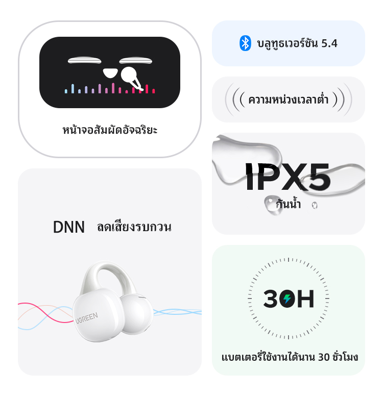 UGREEN Clipbuds Magic หูฟังบลูทูธคลิปหนีบ หน้าจอสัมผัสอัจฉริยะ Bluetooth 5.4 ความหน่วงต่ำ ใช้งานได้นาน 30 ชั่วโมง กันน้ำระดับ IPX5