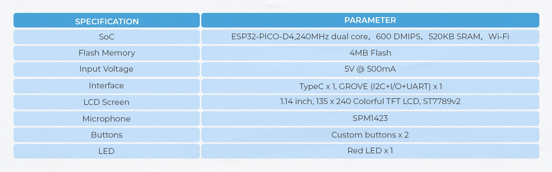 M5Stack Official M5StickC PLUS ESP32-PICO Mini IoT Development Kit ...