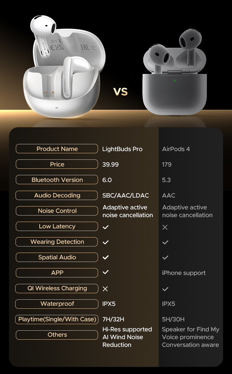 【ANC&ENC】UGREEN LightBuds Pro Bluetooth 6.0 Al Wind ลดเสียงรบกวน Hi-Res ...