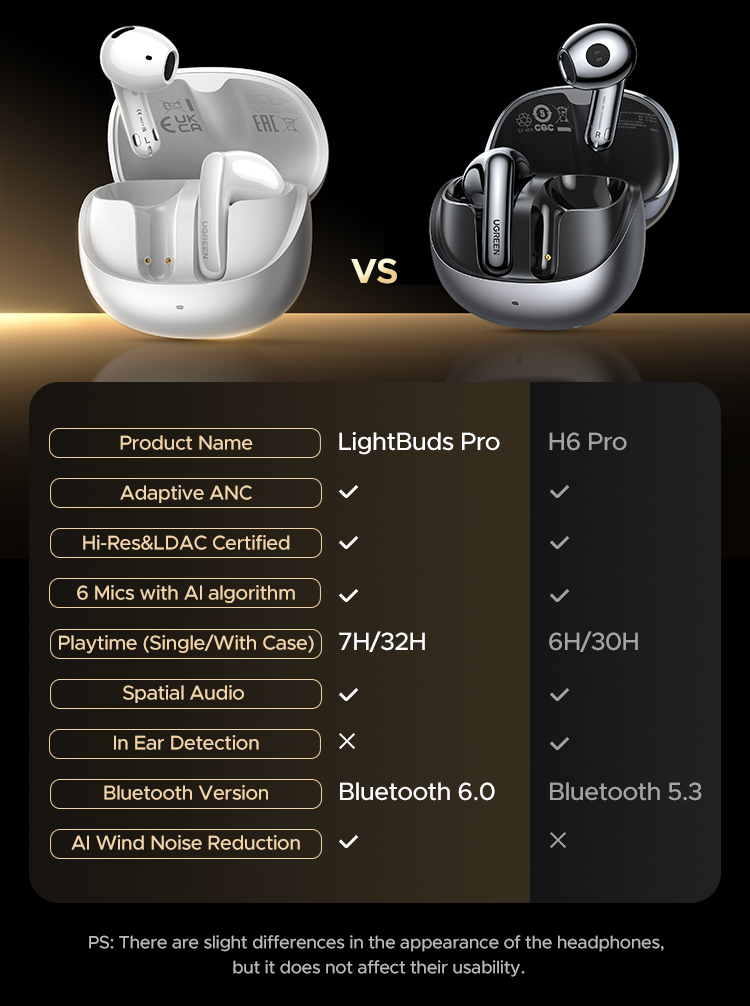 【ANC&ENC】UGREEN LightBuds Pro Bluetooth 6.0 Al Wind ลดเสียงรบกวน Hi-Res ...