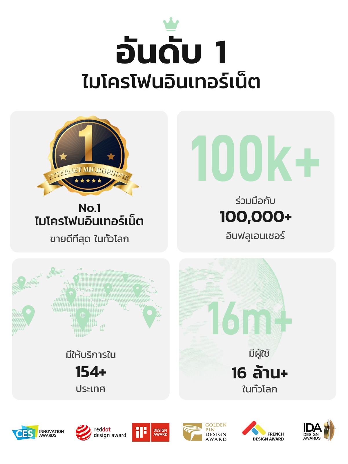 Maono T1 Mini ไมโครโฟนไร้สายแบบหนีบเสื้อ AI ไมโครโฟนตัดเสียงรบกวนไมโครโฟนขนาดเล็กพร้อมแอพ Maono Link และลดเสียงรบกวน 4 ระดับสําหรับโทรศัพท์สมาร์ท,Vlogging,ถ่ายทอดสด
