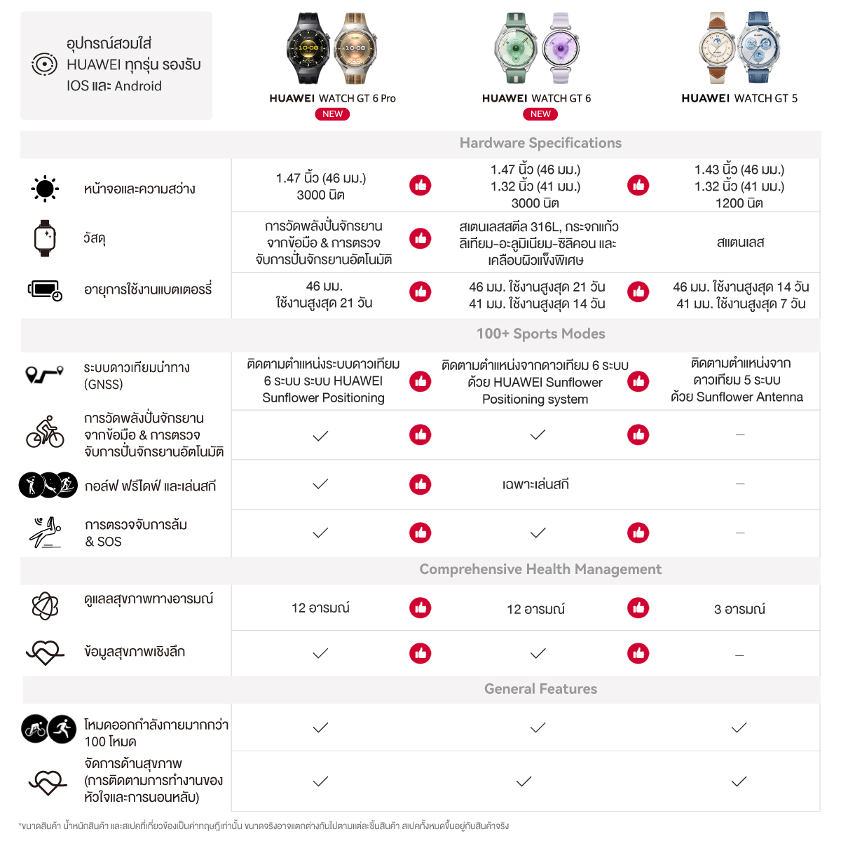 HUAWEI WATCH GT 6 Series นาฬิกา smart watch