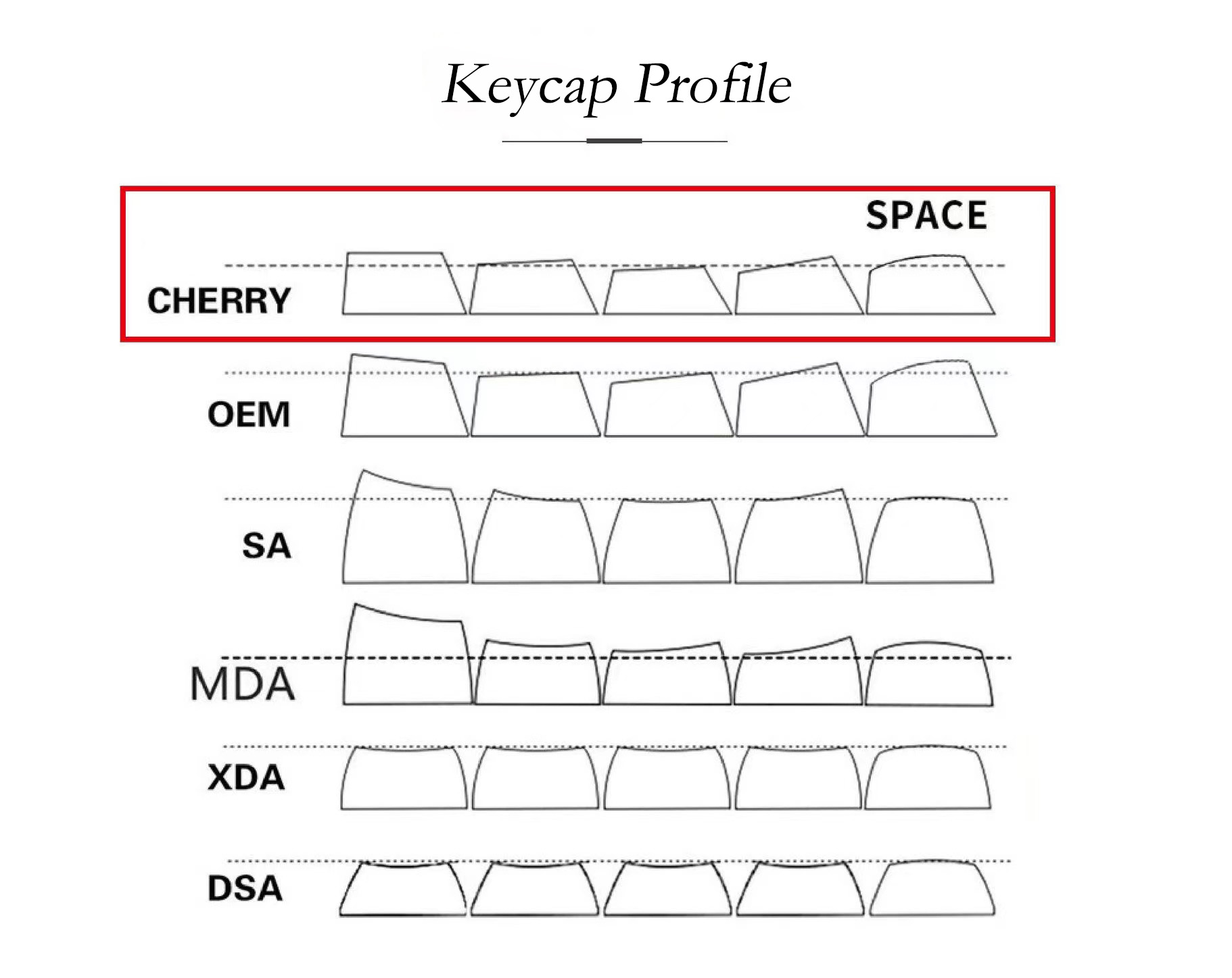 Chrome Heart Keycaps PBT Dye-sub Cherry Profile Keycap Custom Keycaps ...