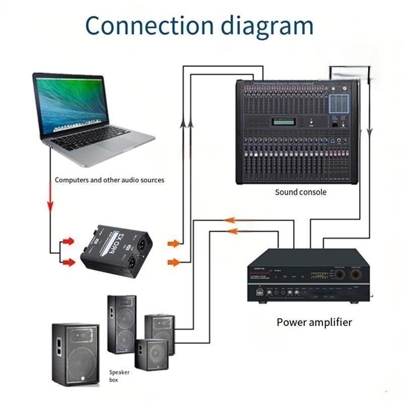 Professional 2-Channel Audio Isolator- Passive Stereo Direct Box ...