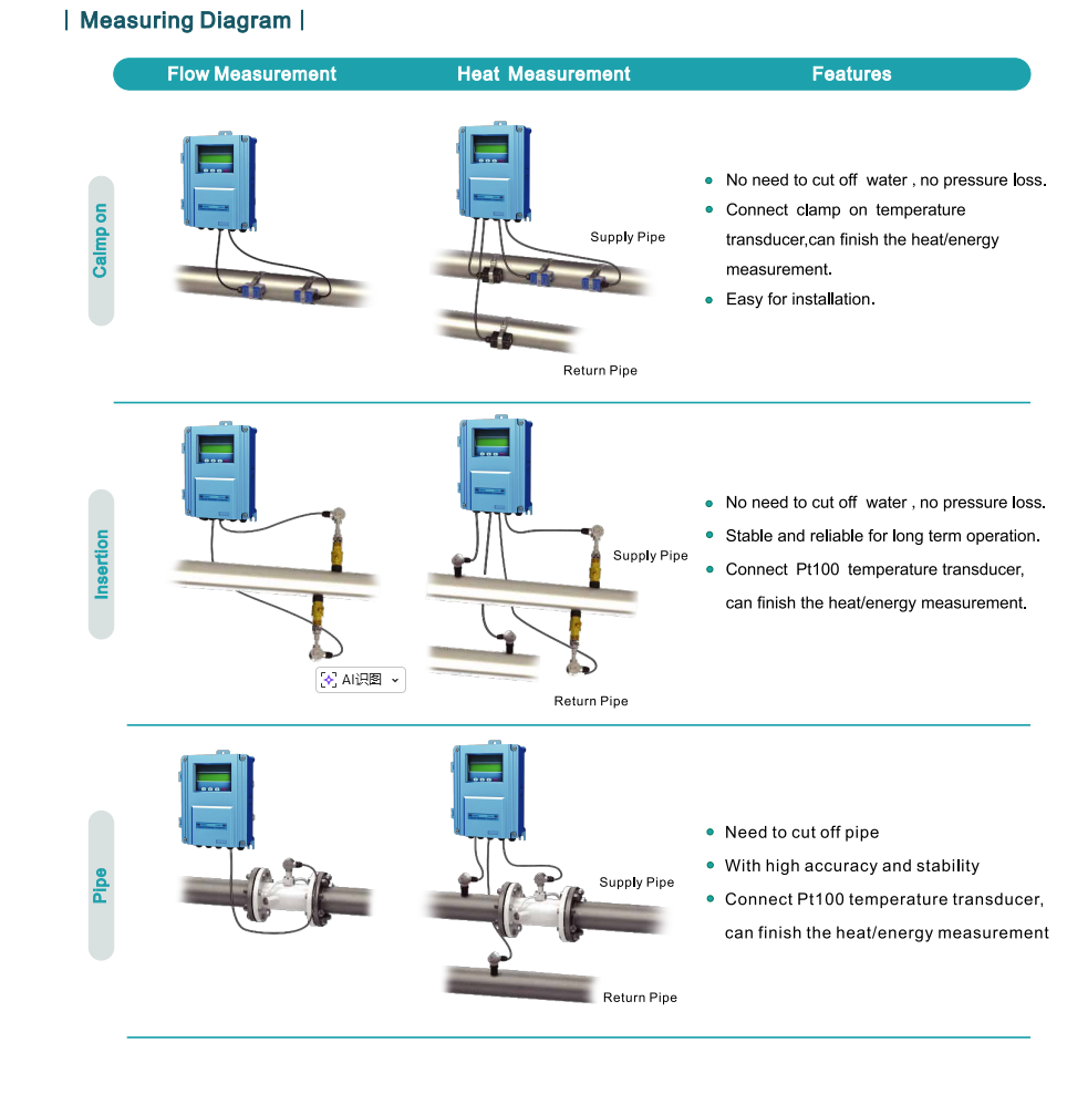 TDS-100F1+TM-1 Ultrasonic Flow Meter เครื่องวัดการไหลของอัลตราโซนิก ...