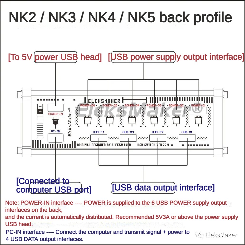 EleksMaker NK Modular Switch Hub - JARVIS รางปลั๊กไฟ USB ที่ควบคุมด้วย ...