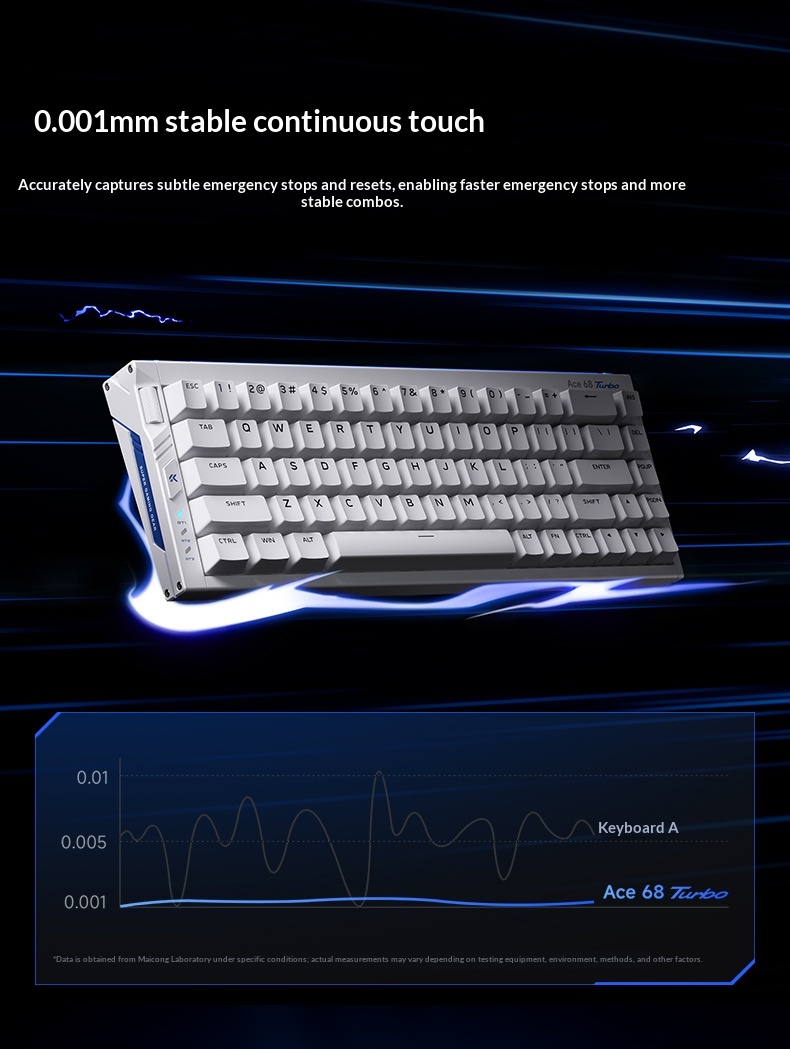 MCHOSE Ace 68 Turbo Magnetic Shaft Keyboard Mechanical 16K Gaming และ ...