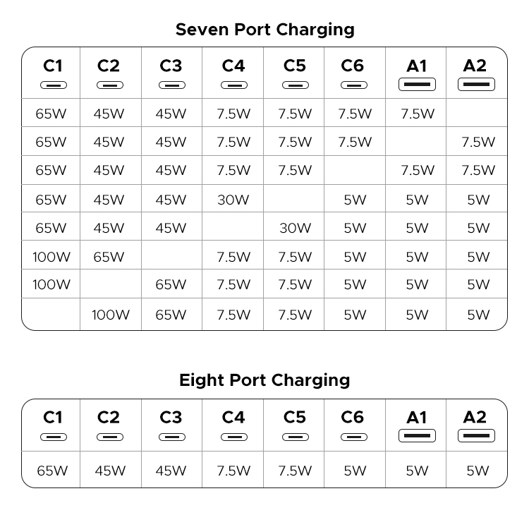 UGREEN 65W/100W/200W/500W GaN Desktop Charger 5-Port 4 USB -C 1 USB-A ...