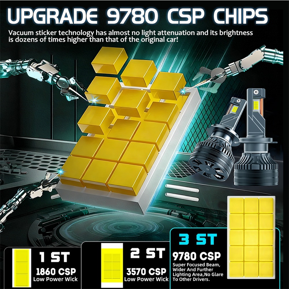 BULLVISION 2026 2PCS ไฟหน้ารถ LED หลอดไฟ H4 H7 H11 HB3 9005 H1 9006 ...