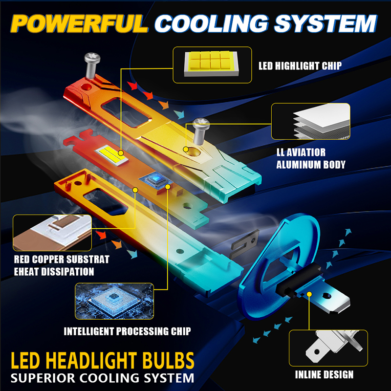 BULLVISION H1 LED ไฟหน้าหลอดไฟ CSP ชิป Low Beam Turbo Auto Fog Light 1: ...