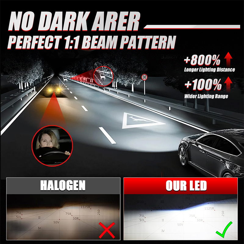 BULLVISION ไฟหน้า LED H4 H7 H11 HB3 HB4 9005 9006 Super Bright 10000LM ...