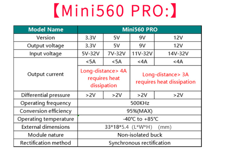 5 ชิ้น/1 ชิ้น Mini560 Pro 5A DC-DC ขั้นตอนลง Buck Stabilized แรงดัน ...