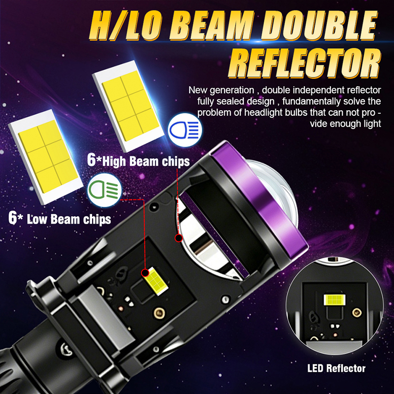 BULLVISION 2PCS Y30 โปรเจคเตอร์ H4 เลนส์หลอดไฟ LED MINI ไฟหน้ารถหลอดไฟ ...