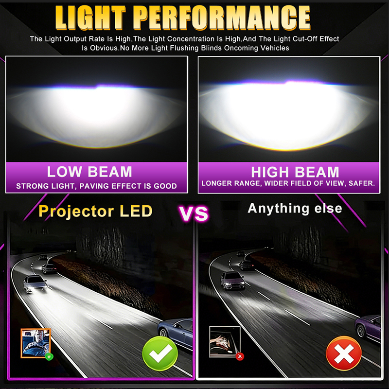BULLVISION 2PCS Y30 โปรเจคเตอร์ H4 เลนส์หลอดไฟ LED MINI ไฟหน้ารถหลอดไฟ ...