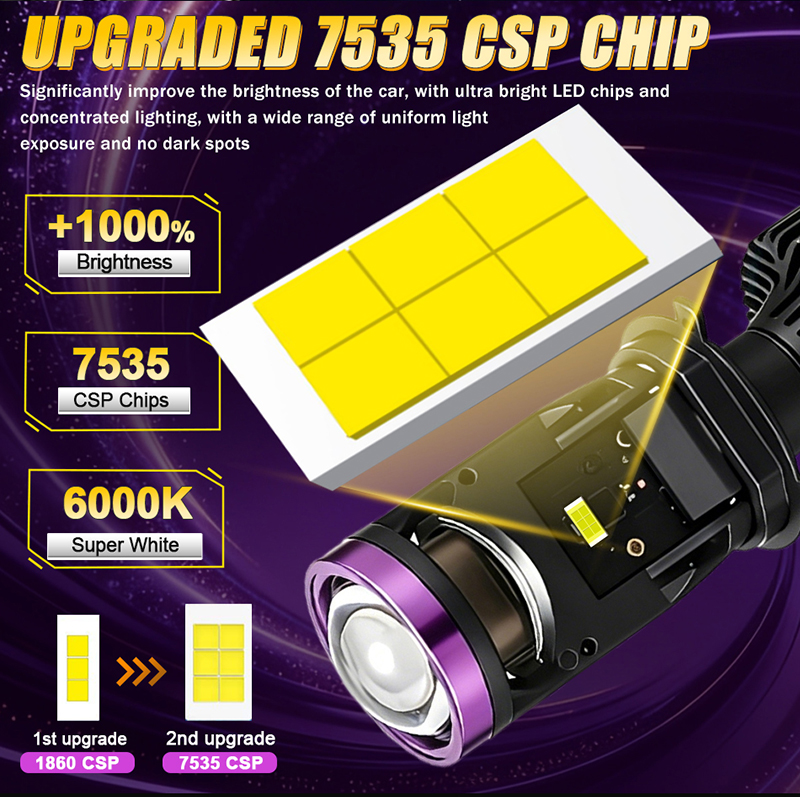BULLVISION 2PCS Y30 โปรเจคเตอร์ H4 เลนส์หลอดไฟ LED MINI ไฟหน้ารถหลอดไฟ ...