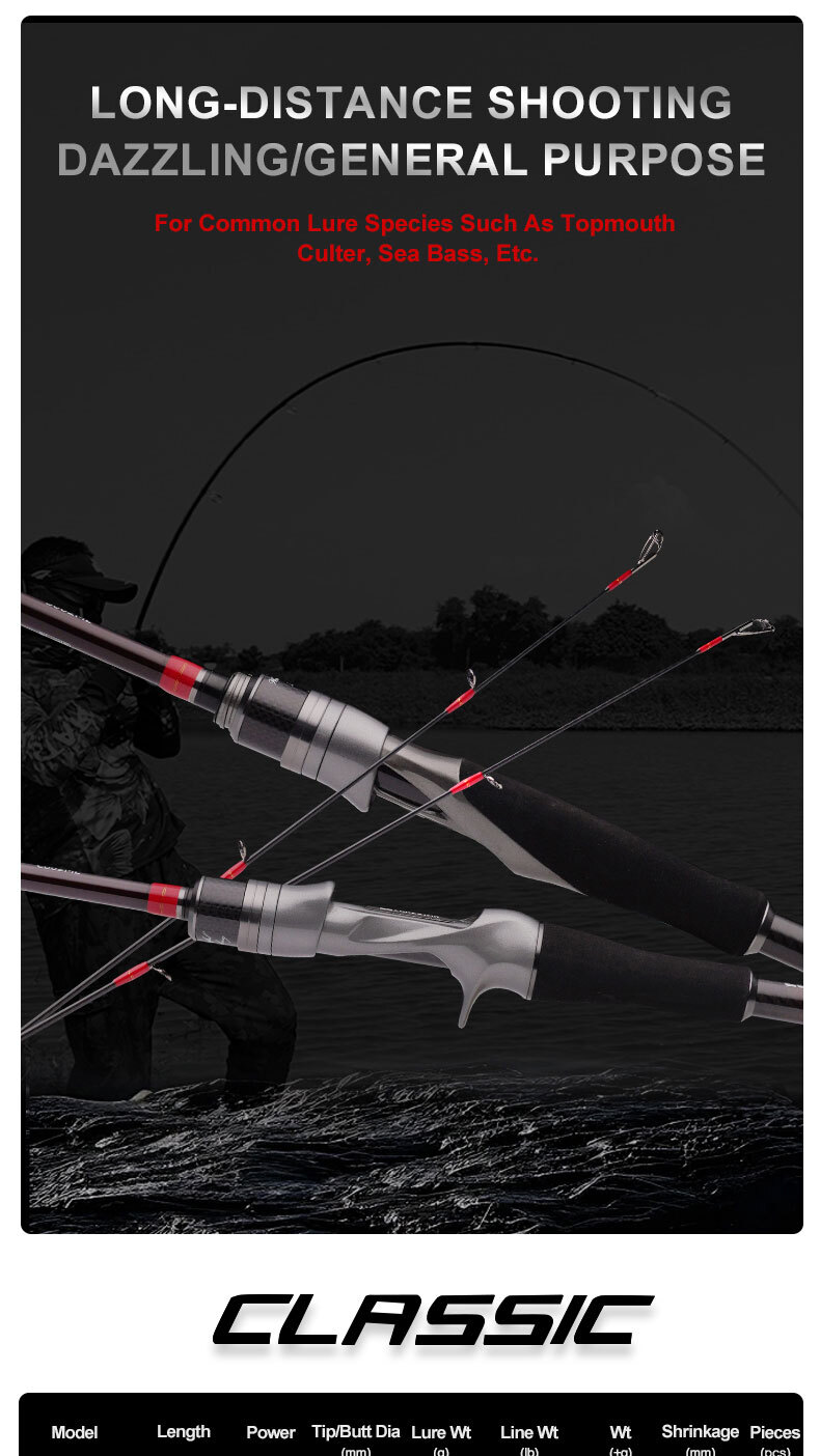 CLASSIC Spinning Casting Fishing Rod 1.98m 2.1m LS Guide High Carbon ...