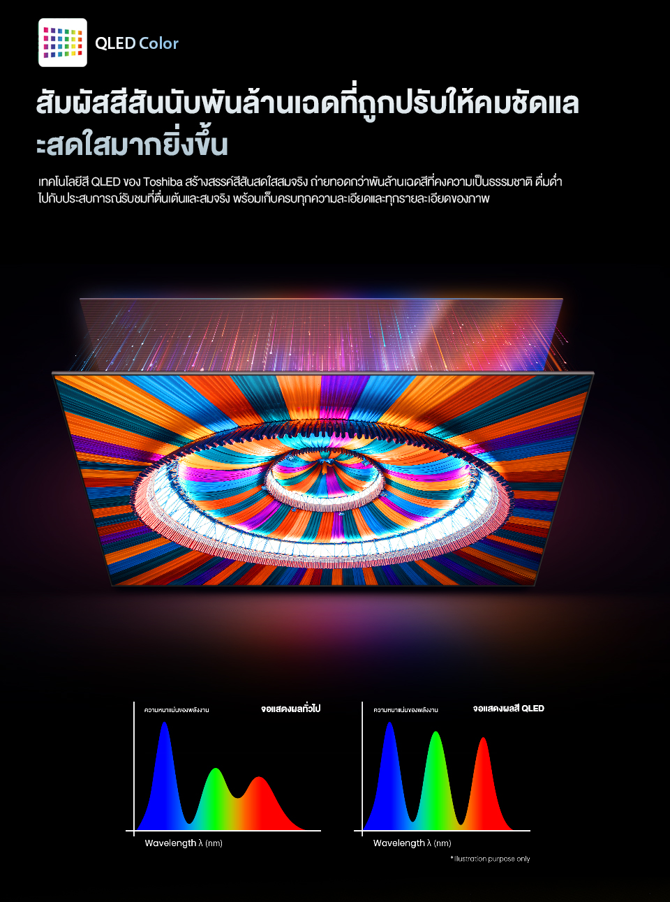 Toshiba TV 75Z670RP ทีวี 75 นิ้ว Mini-LED 144Hz 4K Game Mode Ultra HD ...