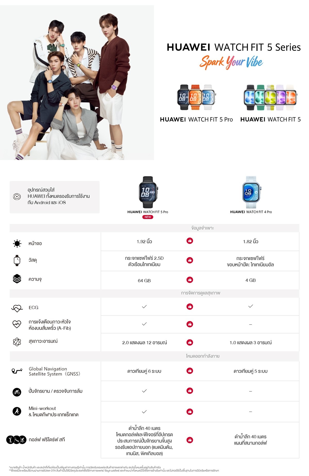 [10.20 | โค้ดลด 10%] HUAWEI WATCH FIT 5 Series | สมาร์ทวอทช์ l ...