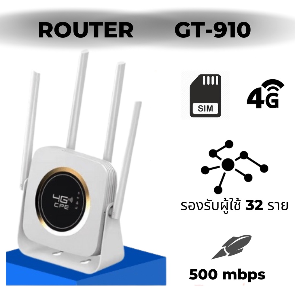 ภาพหน้าปกสินค้าพร้อมส่ง เราเตอร์ GT910 MODIFIED ไวไฟ โมเดม Turbo New Router Modified Unlimited Hotspot จากร้าน mcedd008 บน Shopee