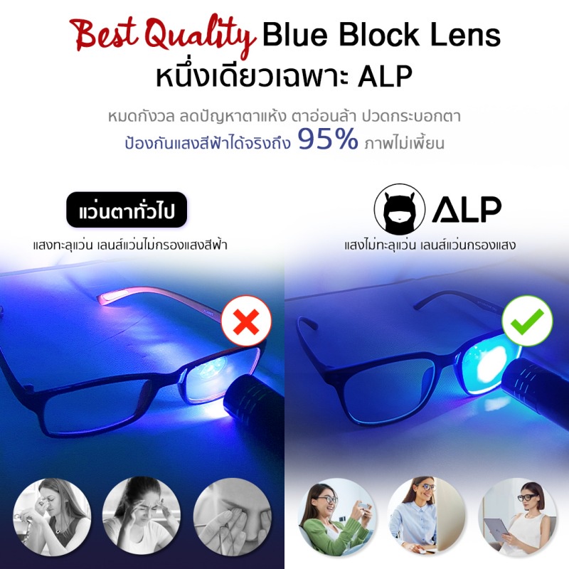 ภาพสินค้าALP แว่นกรองแสง Computer Glasses กรองแสงสีฟ้า 95%  รุ่น E014 จากร้าน happyhappiness1 บน Shopee ภาพที่ 4