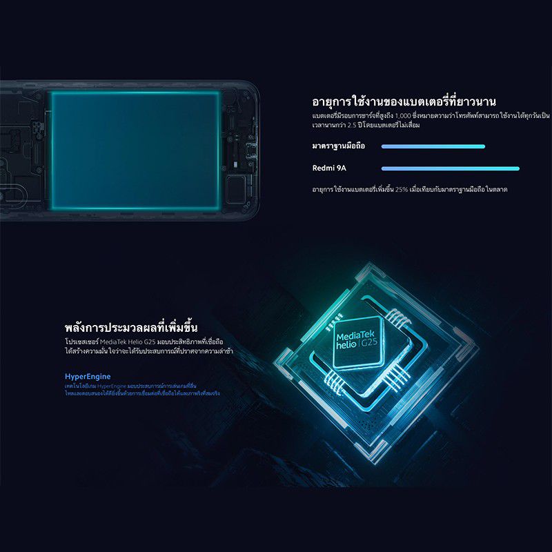 xiaomi-redmi-9a-2-32gb-แบตเตอรี่ื-5000mah-เครื่องศูนย์แท้-รับประกันศูนย์-1-ปี