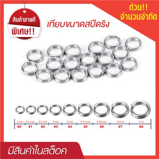 ราคาและรีวิวสปีดริง ห่วงใส่เหยื่อปลอม ห่วงใส่เบ็ด 1ซอง 20ตัว ห่วงใส่กบกระโดด กบส่าย กบยาง ห่วงดักนก