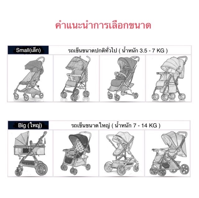 ภาพสินค้าชุดคลุมรถเข็นเด็ก EVAใสพิเศษ ป้องกันไวรัส กันฝน กันลม กันหิมะ ใช้ได้กับรถเข็นทุกยี่ห้อทุกรูปแบบ จากร้าน sarawutmanpiriyakul บน Shopee ภาพที่ 7