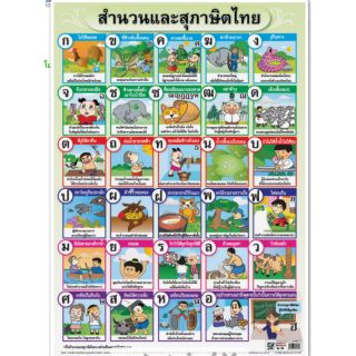 สำนวนและสุภาษิตไทย #EQ-174 โปสเตอร์กระดาษ หุ้มพลาสติก