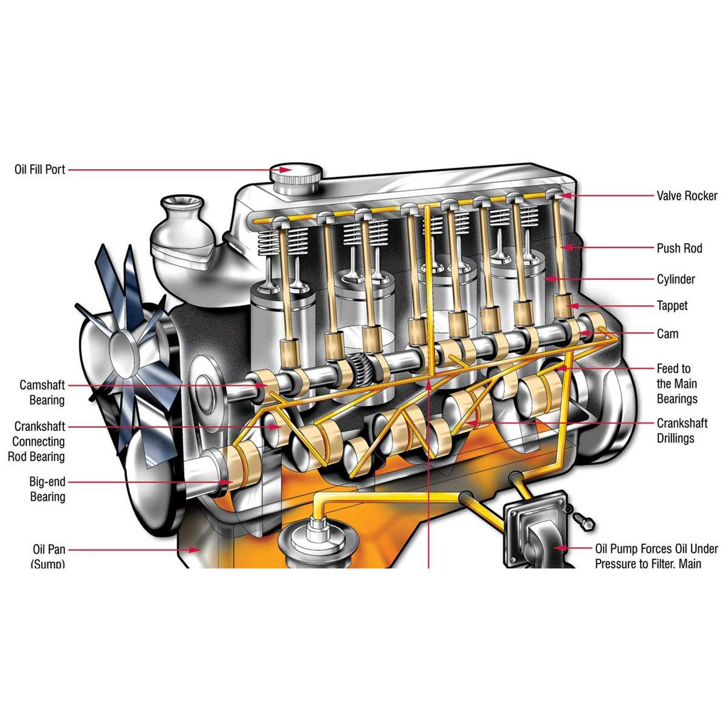 สารเคลือบหล่อลื่นเครื่องยนต์-crc-friction-guard