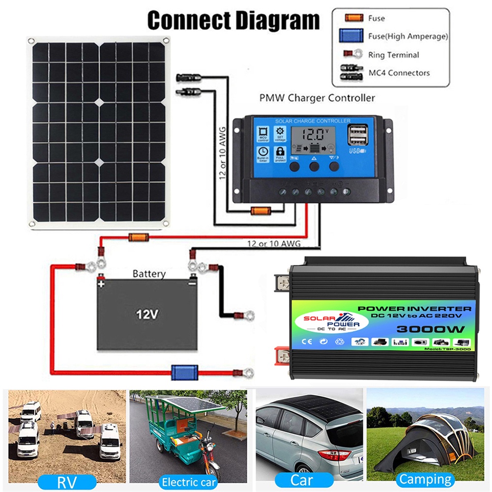 อินเวอร์เตอร์-3000w-แปลงไฟรถยนต์-dual-usb-เครื่องแปลงไฟ-dc-12v-to-ac-110-220v-portable-car-power-inverter-universal