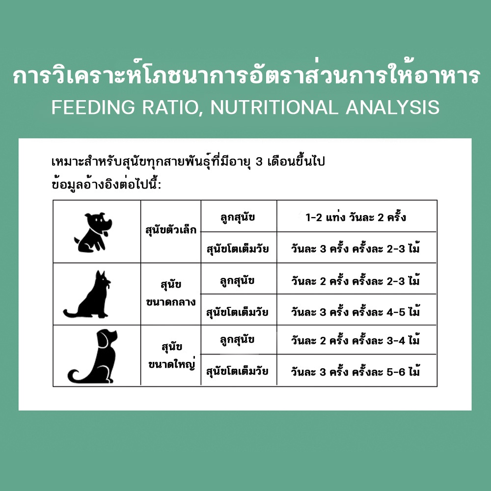 ไส้กรอกแฮมสุนัขอาหารหมา-อาหารแมว-ขนมแมว-ขนมสุนัขแปรรูปจากเนื้อ-เป็ด-ไก่-ปลา-15g