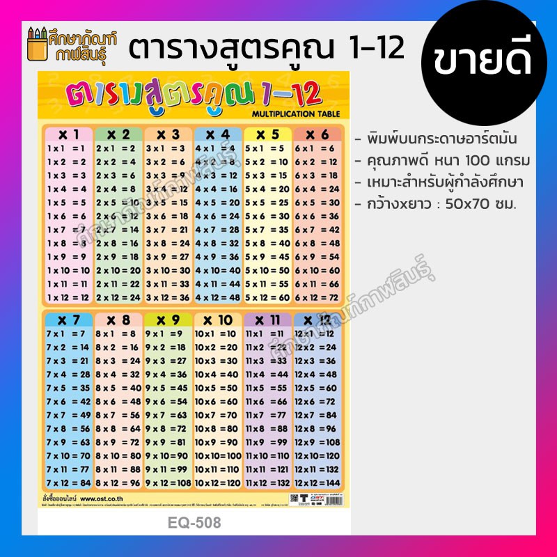 โปสเตอร์สูตรคูณ-โปสเตอร์ตารางสูตรคูณ-โปสเตอร์-สูตรคูณแม่-1-12-และ-2-25-หัดท่อง-สูตรคูณ-ตารางสูตรคูณ-ภาพสูตรคูณ