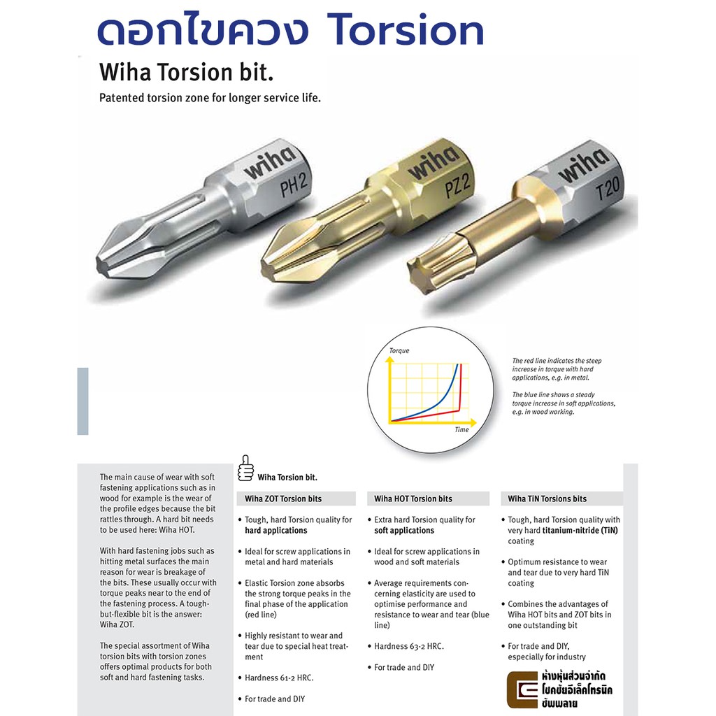 ภาพสินค้าWiha HOT Torsion ดอกไขควงแฉก PH1/PH2/PH3 (เลือกขนาด) ยาว 25มม แข็งที่สุด แกน 1/4นิ้ว รุ่น 7011 HOT จากร้าน choakchaielectronicsupplies บน Shopee ภาพที่ 2