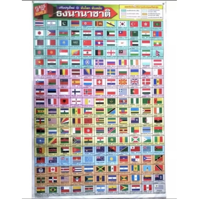 โปสเตอร์แสดงภาพ-ธงนานาชาติ-flags-of-the-world-ปรับปรุงใหม่-ทันโลก-ทันสมัย-ขนาดความกว้าง22นิ้ว-ความสูง32นิ้ว