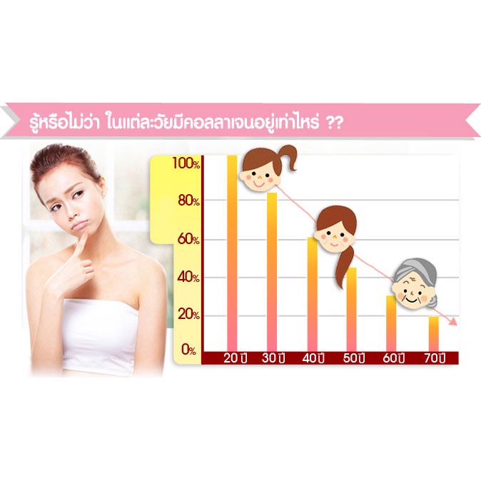 vida-collagen-คลอลาเจน-วีด้า-คลอลาเจน-เพียว-1-ถุง-ที่เบลล่าเลือก-คลอลาเจนผิว-คลอลาเจนจากญี่ปุ้น100-ผิวสวย-คลอลาเจนผิว