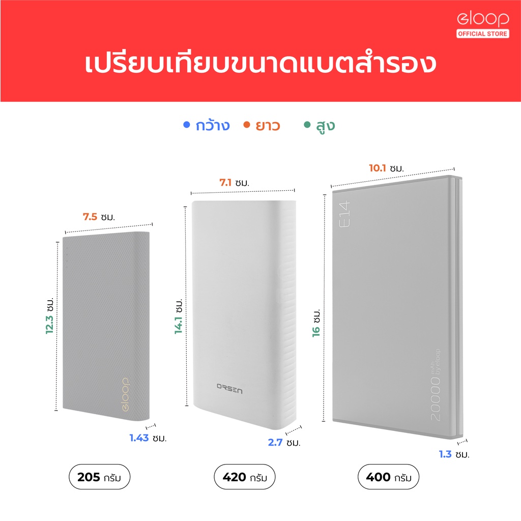 ภาพสินค้าEloop E39 แบตสำรอง 20000mAh Power Bank 100%+สายชาร์จ Micro USB + ซองผ้า พาวเวอร์แบงค์ จากร้าน elooppb บน Shopee ภาพที่ 4