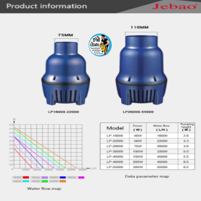 jebao-ปั๊มน้ำบ่อปลา-รุ่นประหยัดไฟ-lp-16000-22000-35000-55000