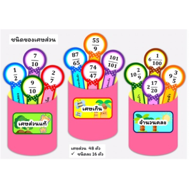 ชนิดของเศษส่วน-สื่อคณิตศาสตร์