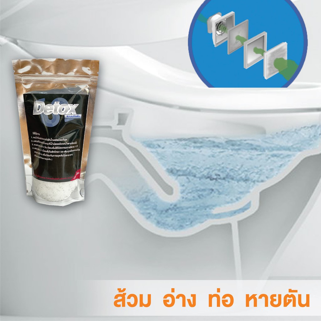 ของแท้-ผงสลายท่อตัน-แก้ปัญหาท่อตัน-ชักโครกตัน-ส้วมตัน-ท่อตัน-ผงละลายท่ออุดตัน-100กรัม