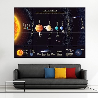 โปสเตอร์ขนาดใหญ่ ระบบสุริยะ Planets of Solar System บ้าน คอนโด สำนักงาน การเรียนการสอน   P-2043 (A3 จำนวน 8 แผ่นต่อ)