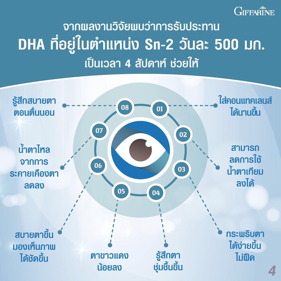 อาหารเสริมบำรุงดวงตา-30-แคปซูล-วิตามินเอ-น้ำมันปลา-แสงสีฟ้า-ตาพร่ามัว-ต้อหิน-ต้อลม-ต้อกระจก-ต้อเนื้อ-ตาแห้ง-ส่งฟรี