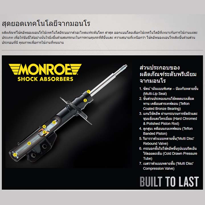 monroe-มอนโร-โช๊คอัพ-นิสสัน-nissan-เซฟิโร่-cefiro-a33-ปี-00-04-โช๊คอัพรถยนต์-oe-spectrum