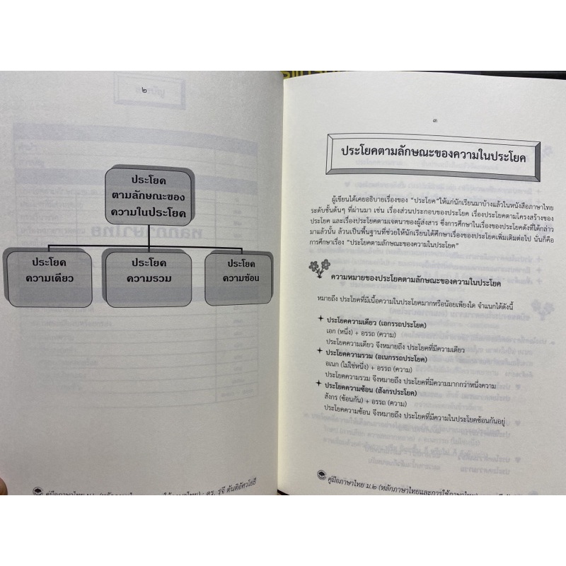 9786165937443-คู่มือภาษาไทย-ม-2-หลักภาษาไทยและการใช้ภาษาไทย