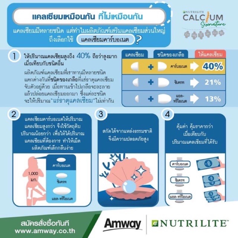 นิวทริไลท์-แคล-แมก-ดี-บำรุงกระดูก-บรรจุ-250-เม็ด-ฉลากไทย