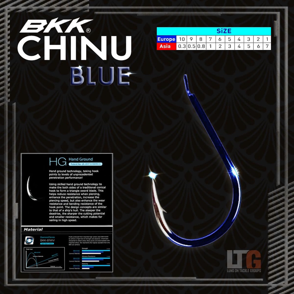 อุปกรณ์ตกปลา-เบ็ด-bkk-chinu-blue-bn013