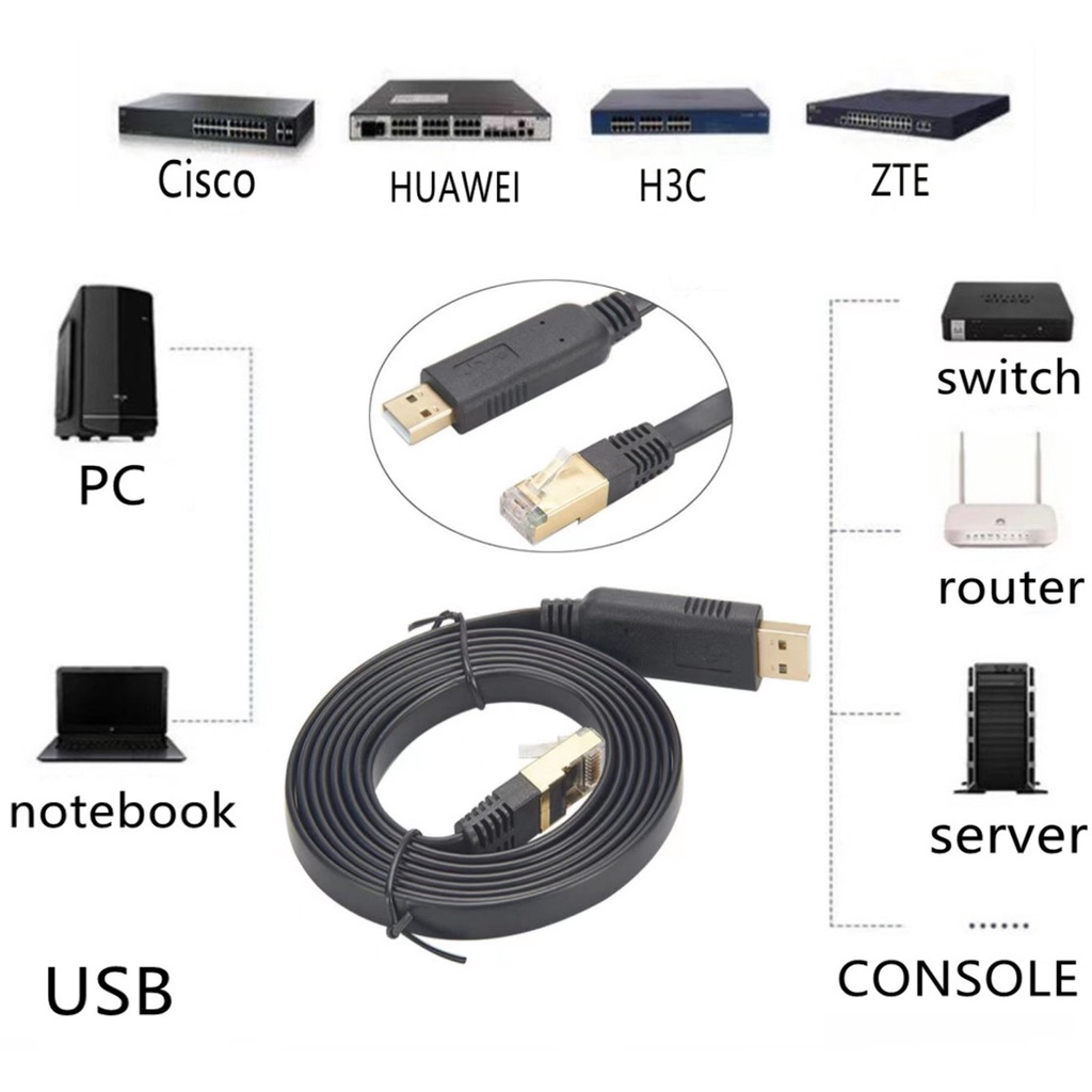 ภาพหน้าปกสินค้าUSB to LAN (RJ45) Console สำหรับ Cisco Routers (สายยาว 1.8 ม) USB to RJ45 จากร้าน chow.shop บน Shopee